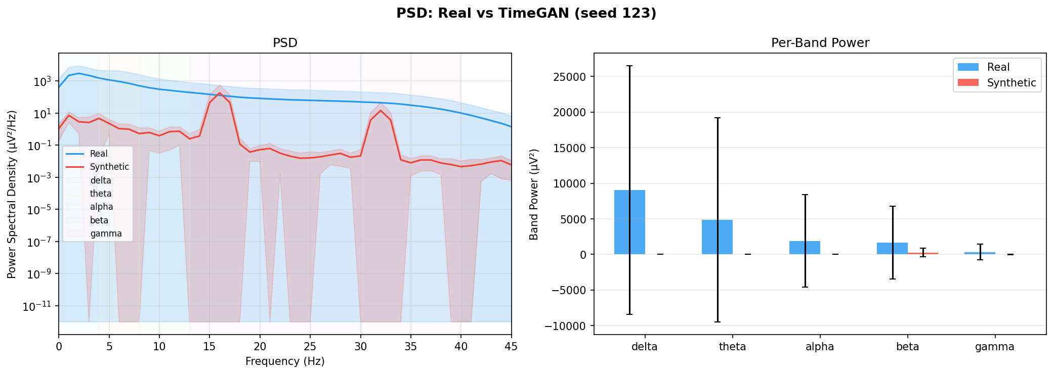 PSD: TimeGAN seed 123