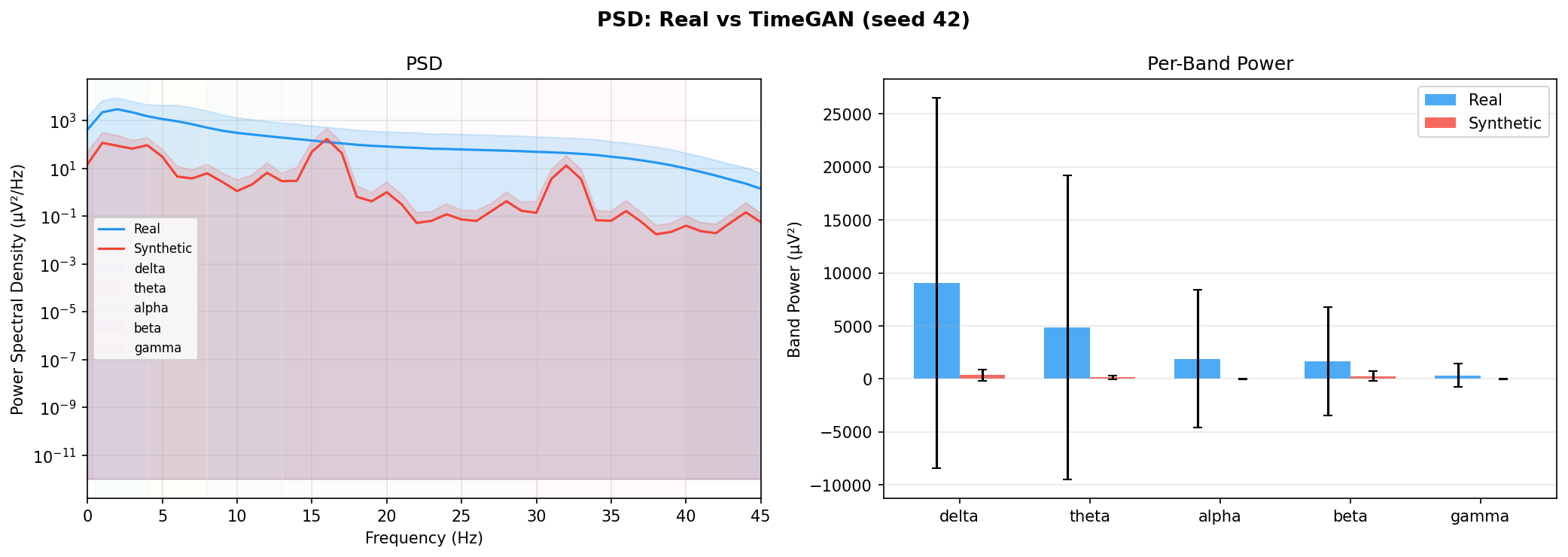 PSD: TimeGAN seed 42