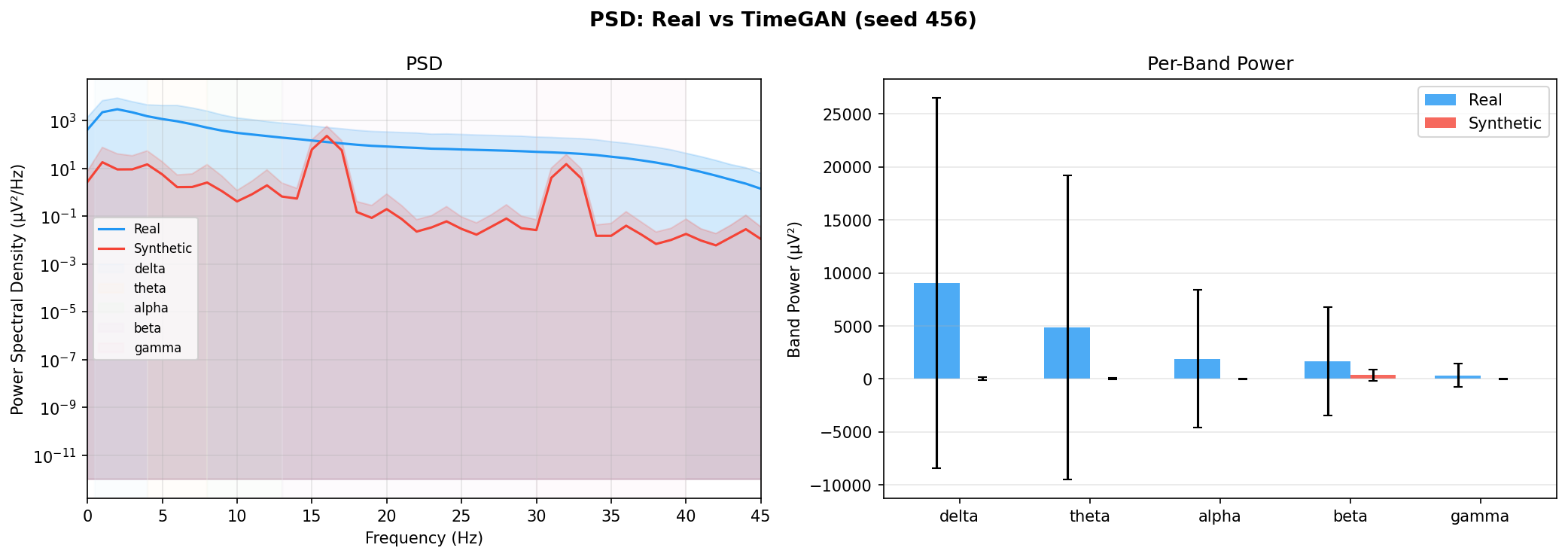 PSD: TimeGAN seed 456