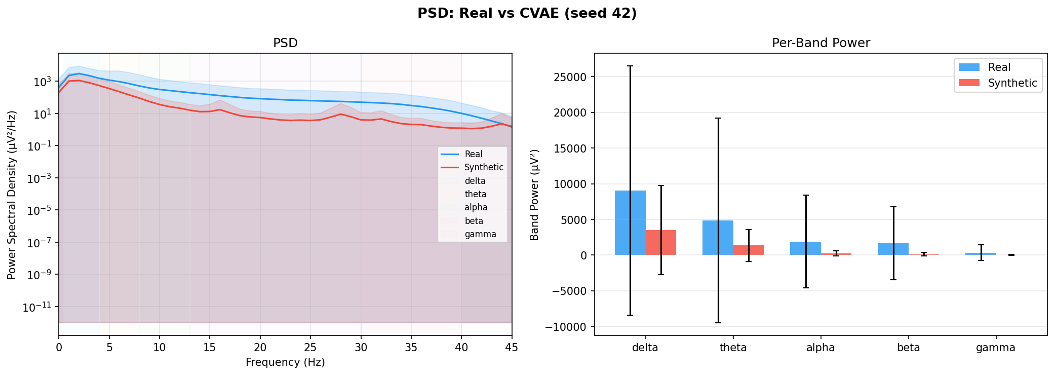 PSD: CVAE seed 42