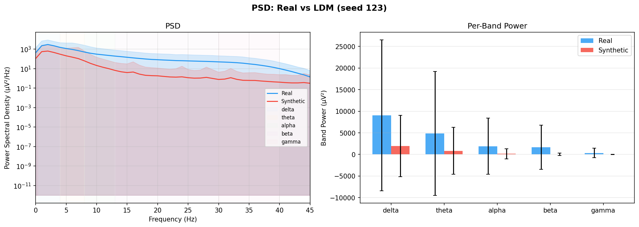 PSD: LDM seed 123
