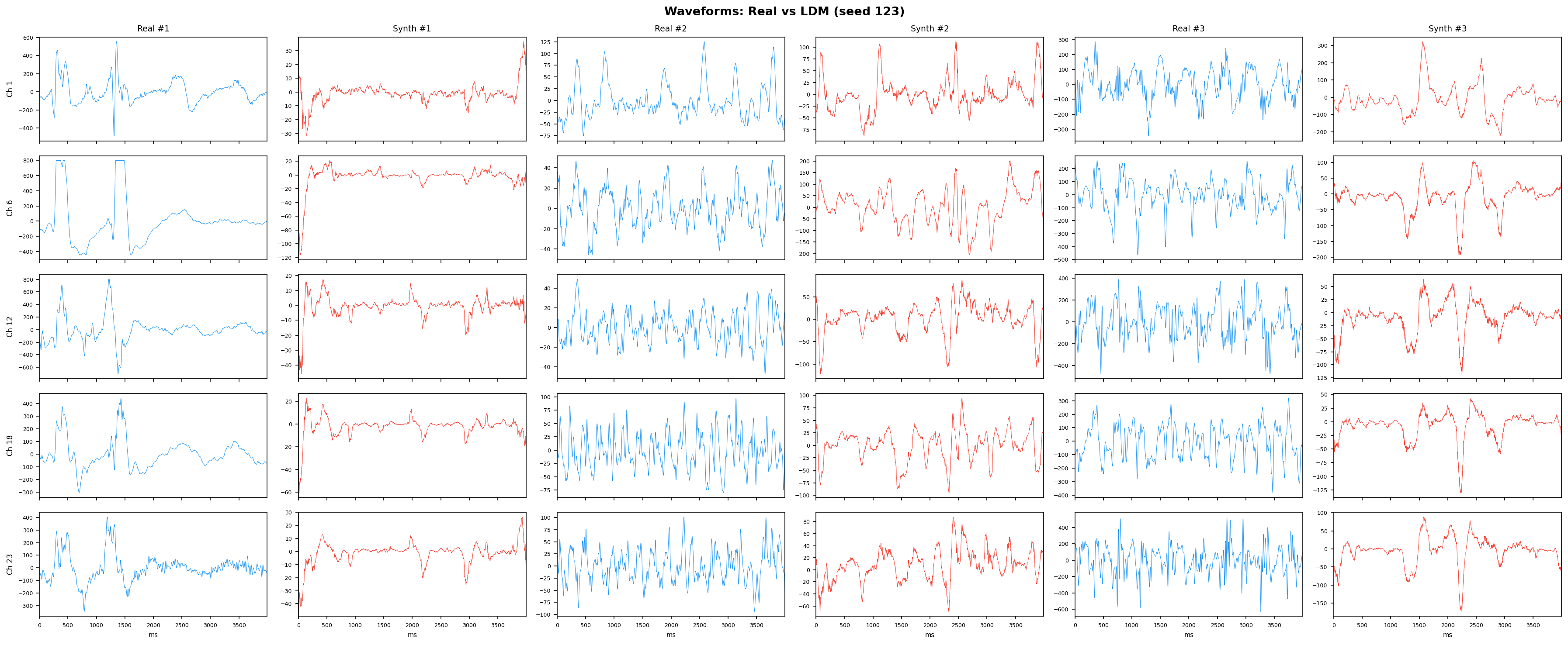 Waveforms: LDM seed 123