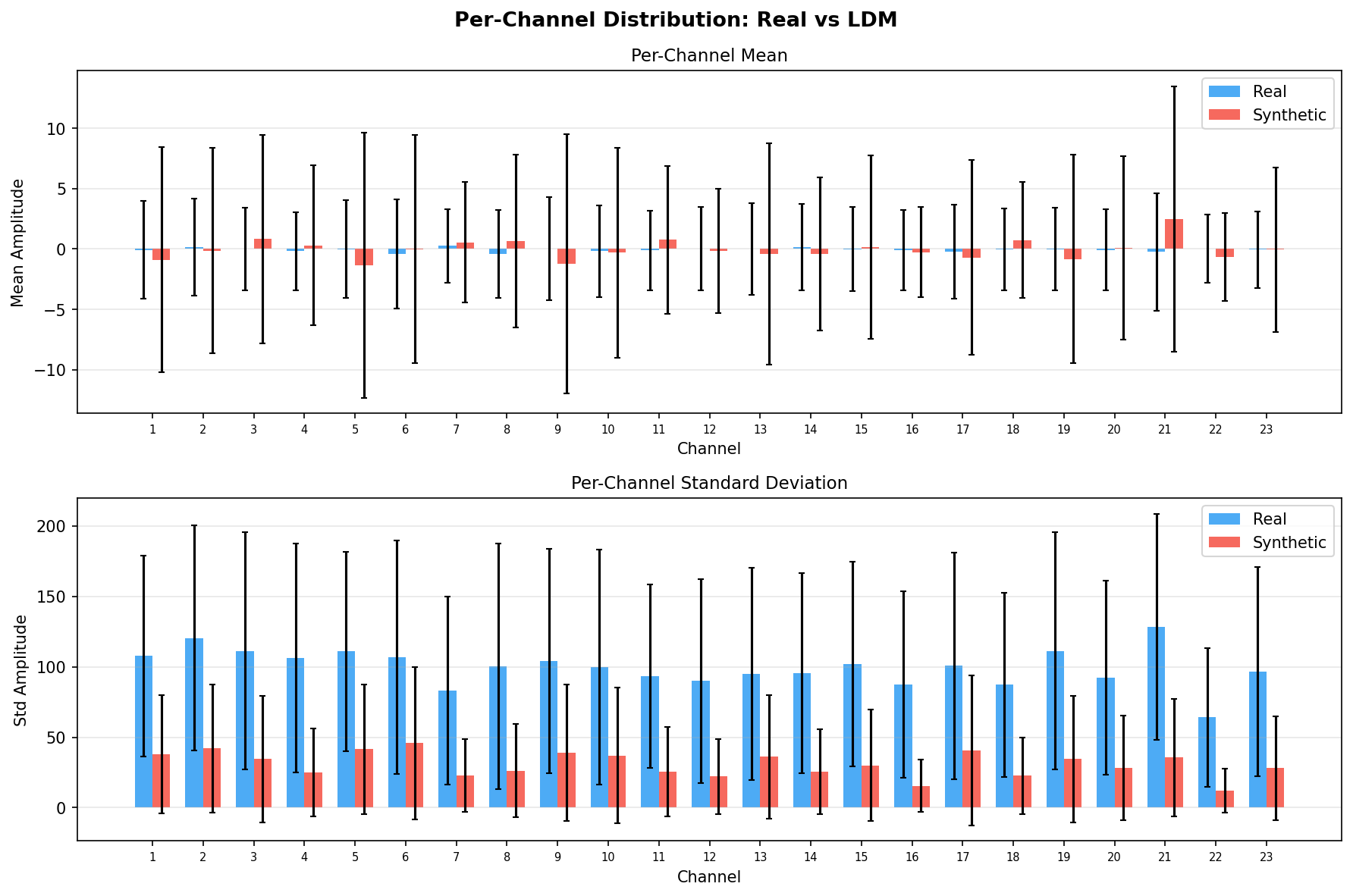 Per-Channel: LDM seed 42
