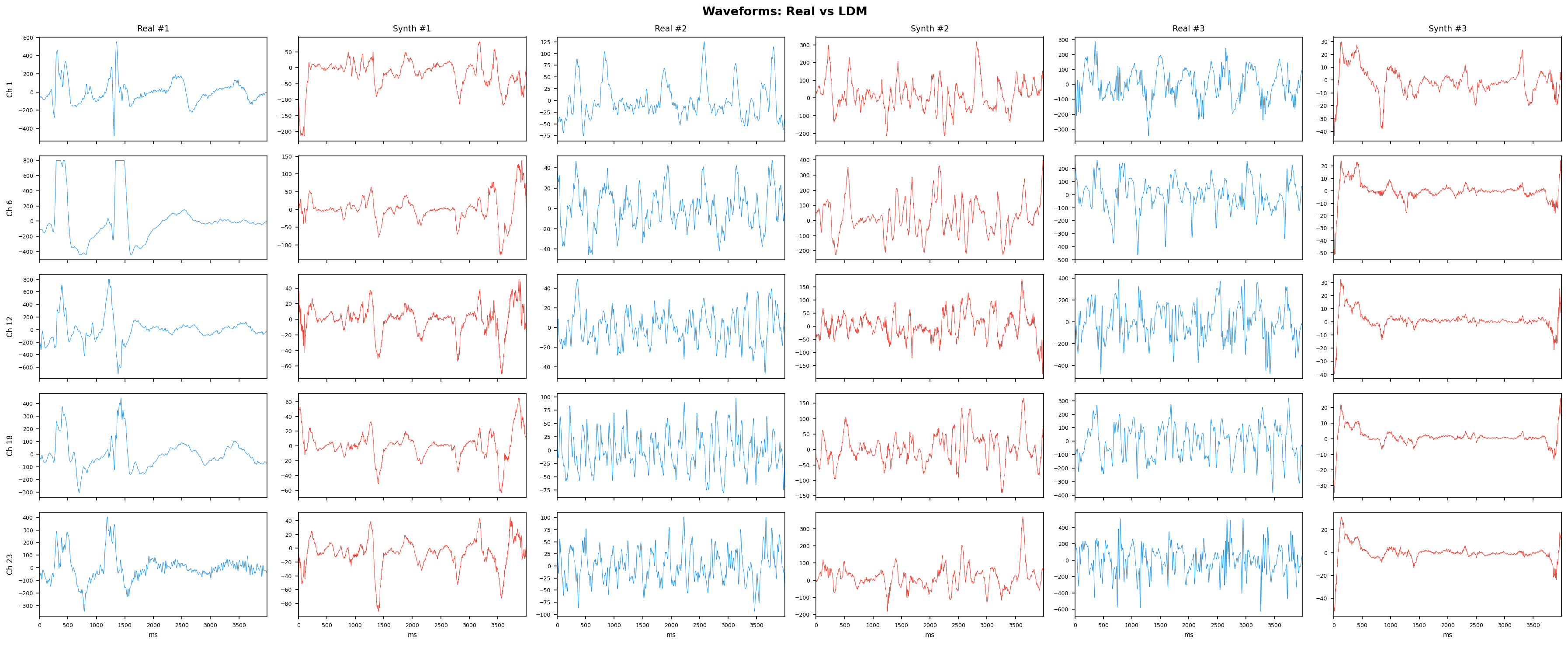 Waveforms: LDM seed 42
