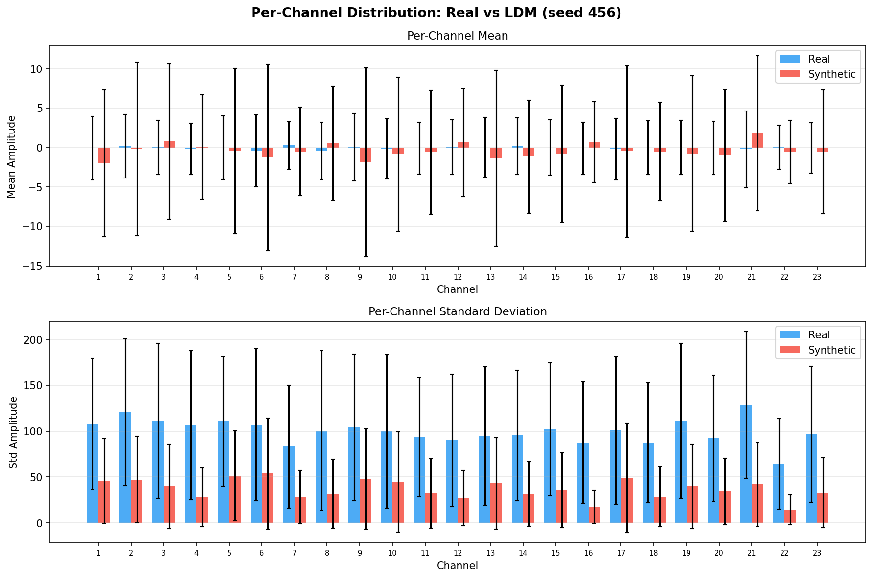 Per-Channel: LDM seed 456