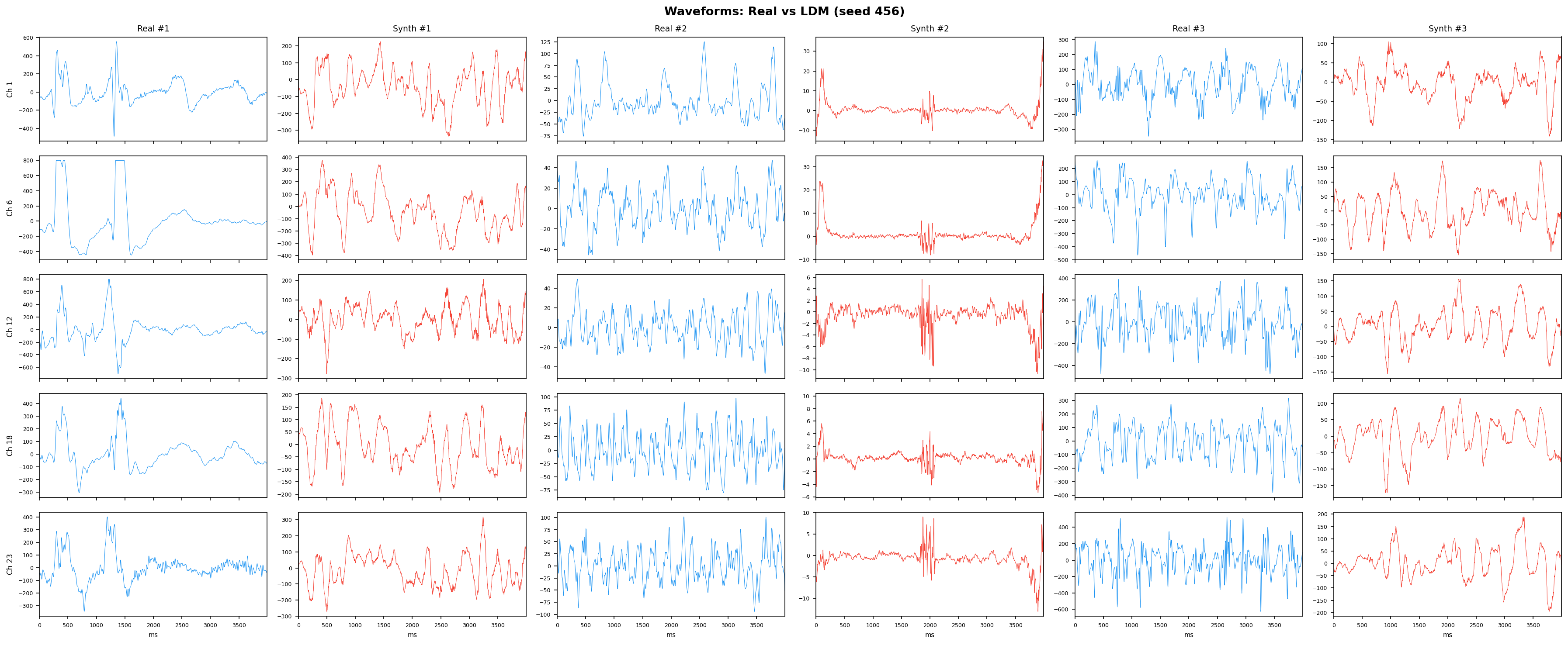 Waveforms: LDM seed 456